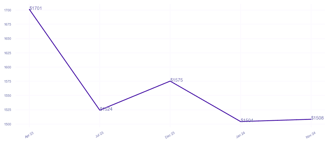 chart_img