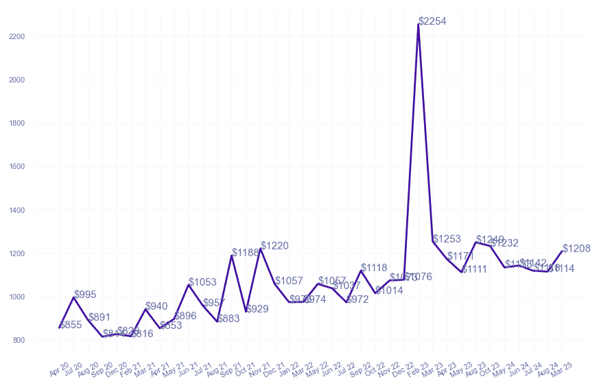 chart_img