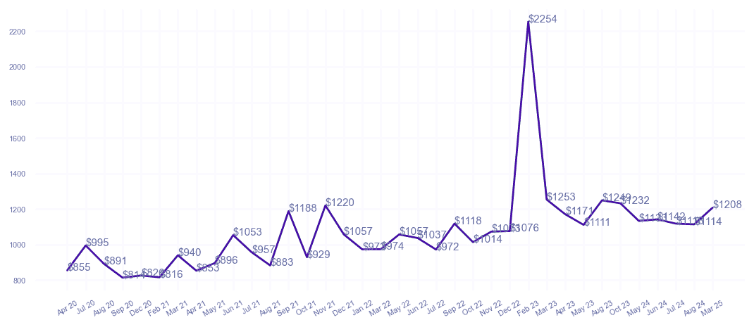 chart_img