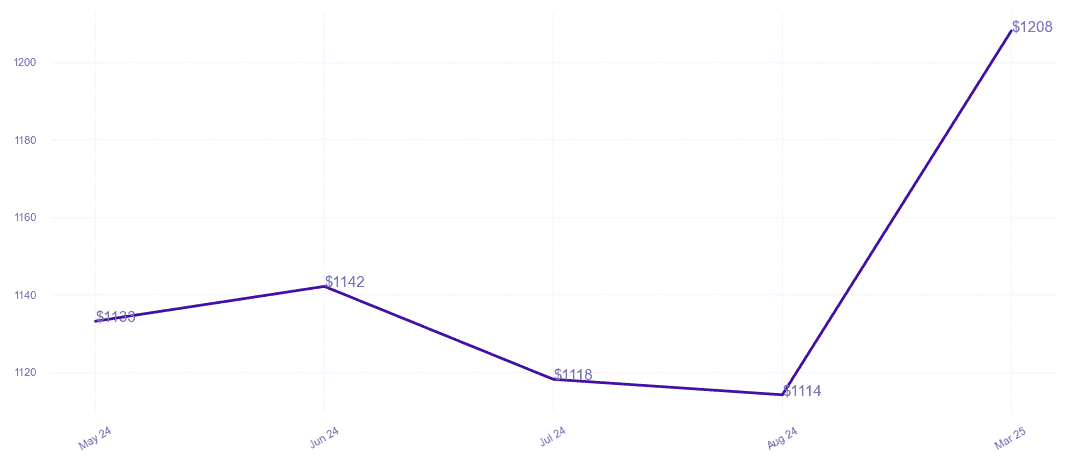 chart_img