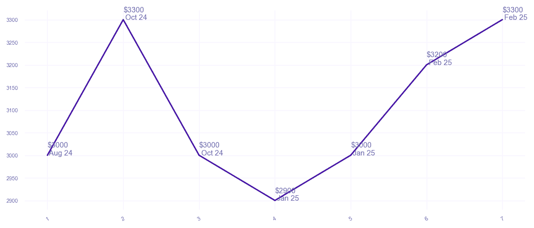 chart_img