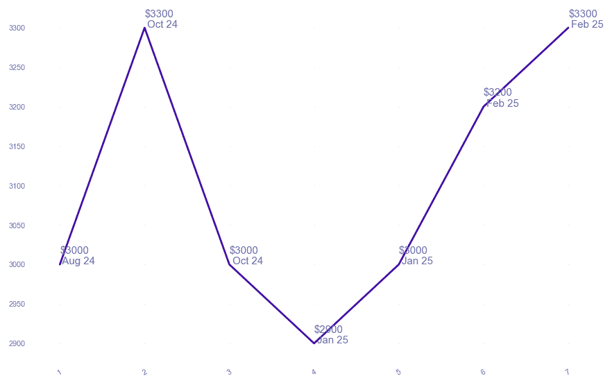 chart_img