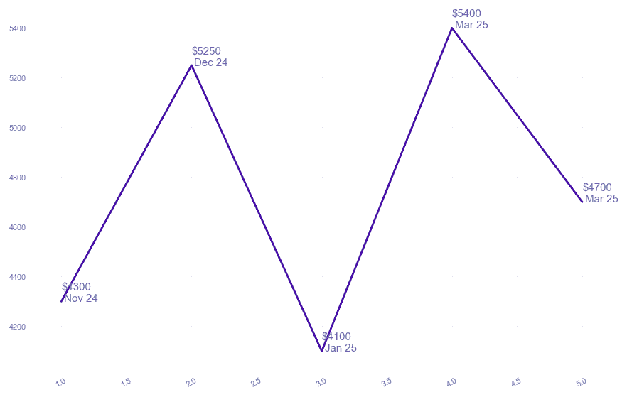chart_img