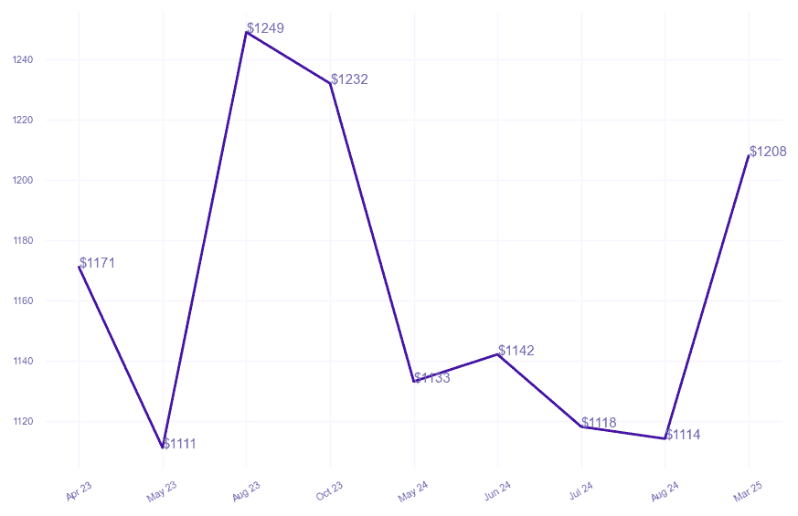 chart_img