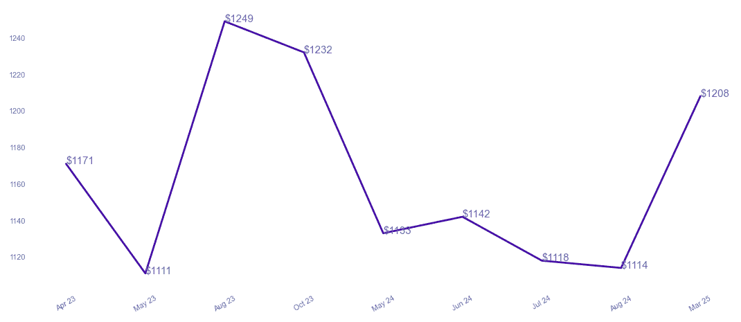 chart_img