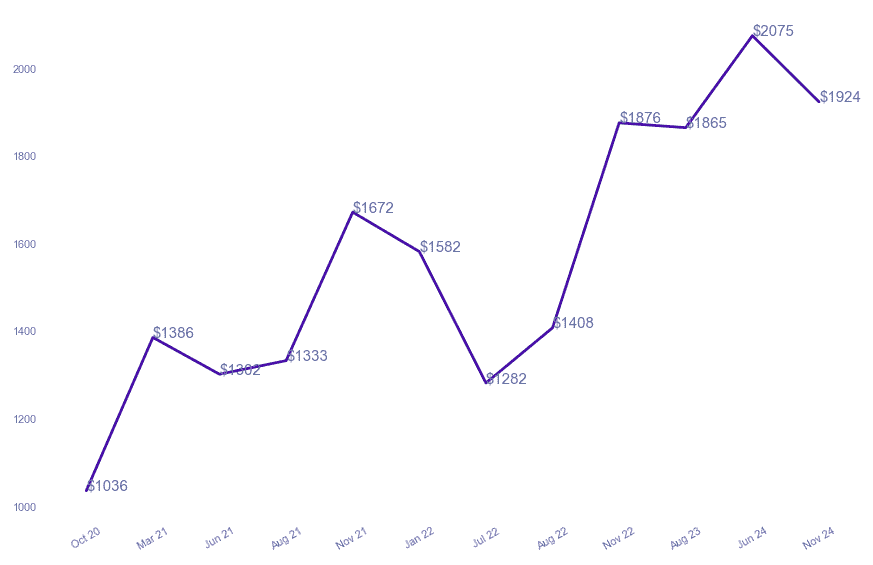 chart_img