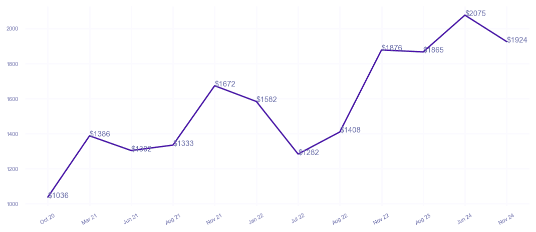 chart_img