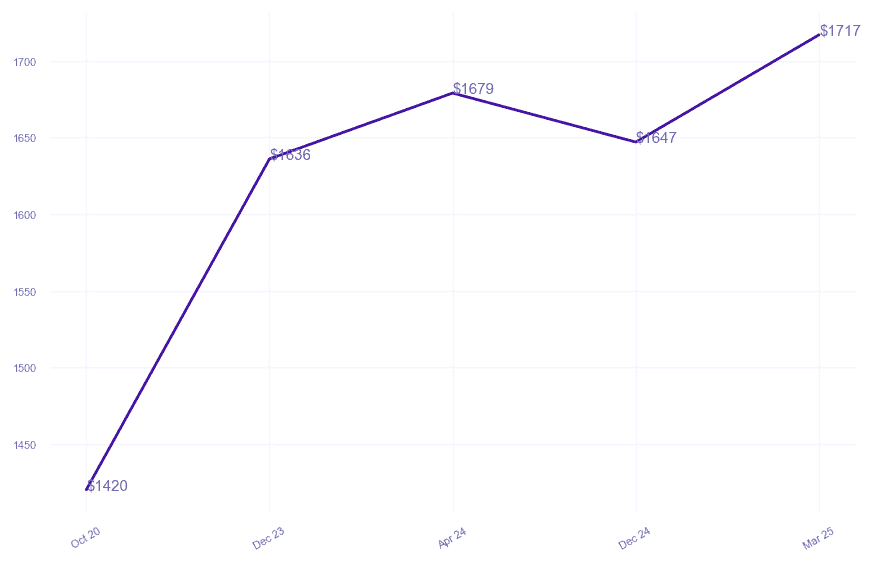 chart_img