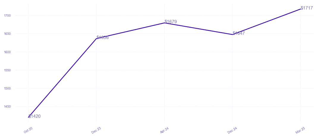 chart_img