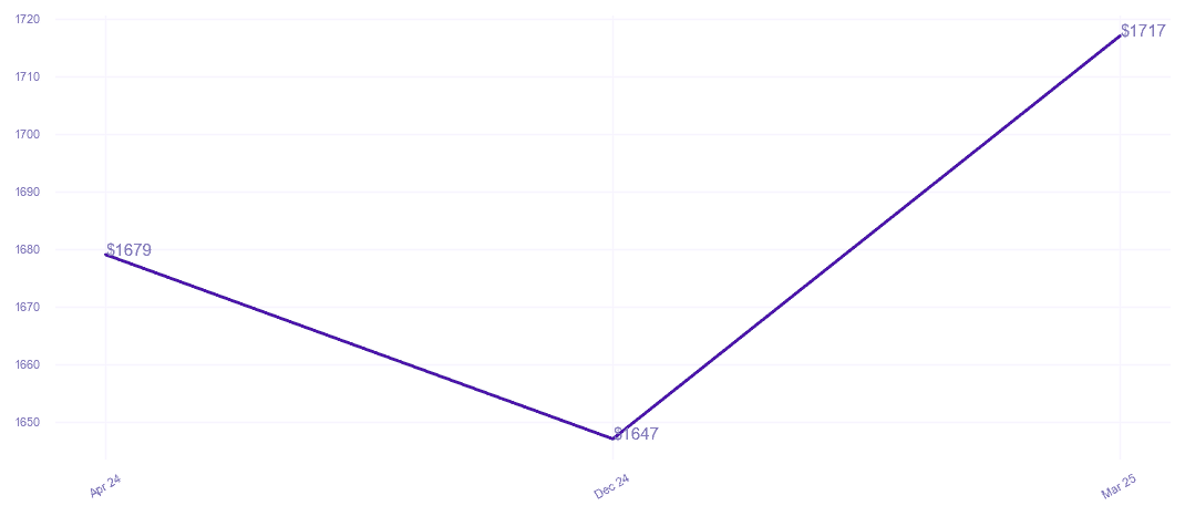 chart_img