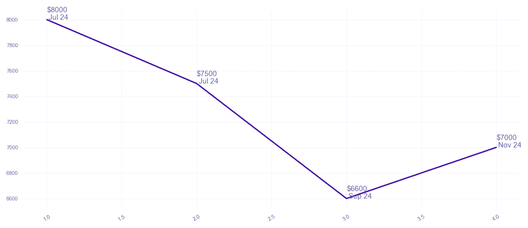 chart_img