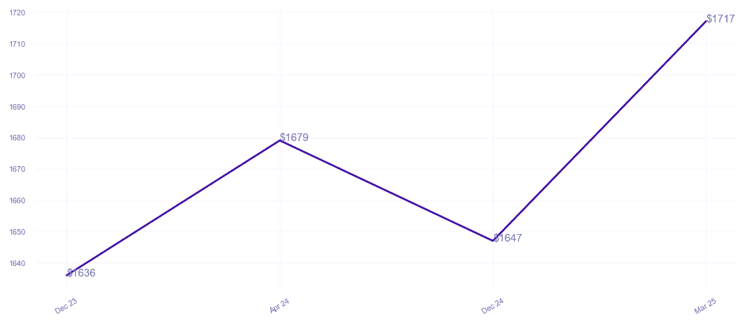 chart_img