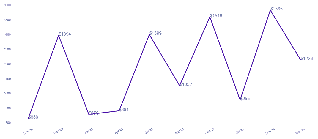 chart_img