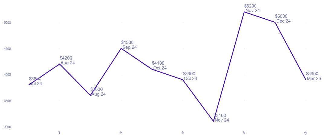 chart_img