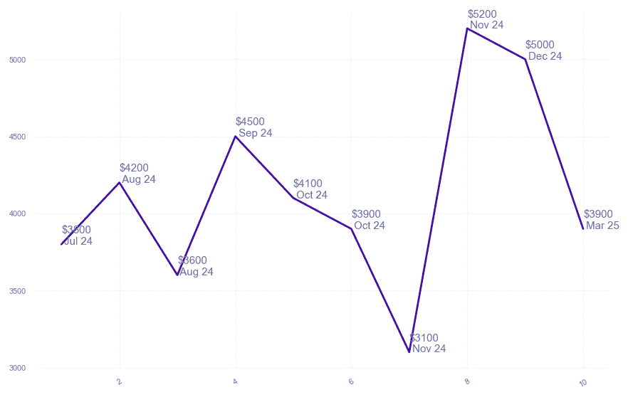chart_img