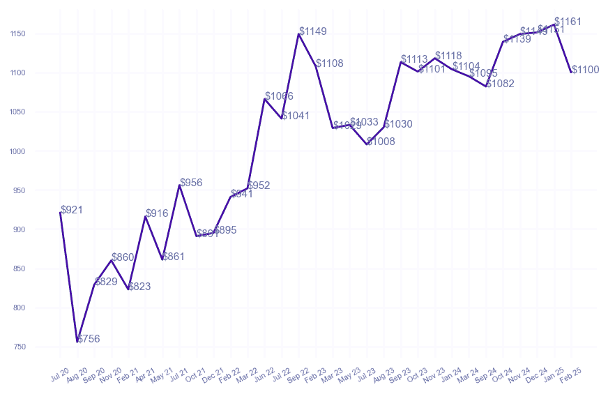 chart_img