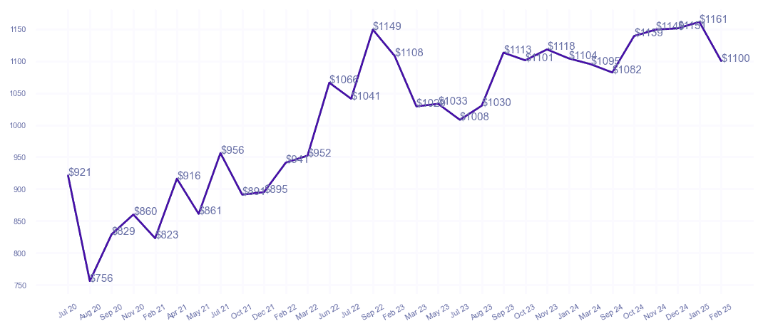 chart_img