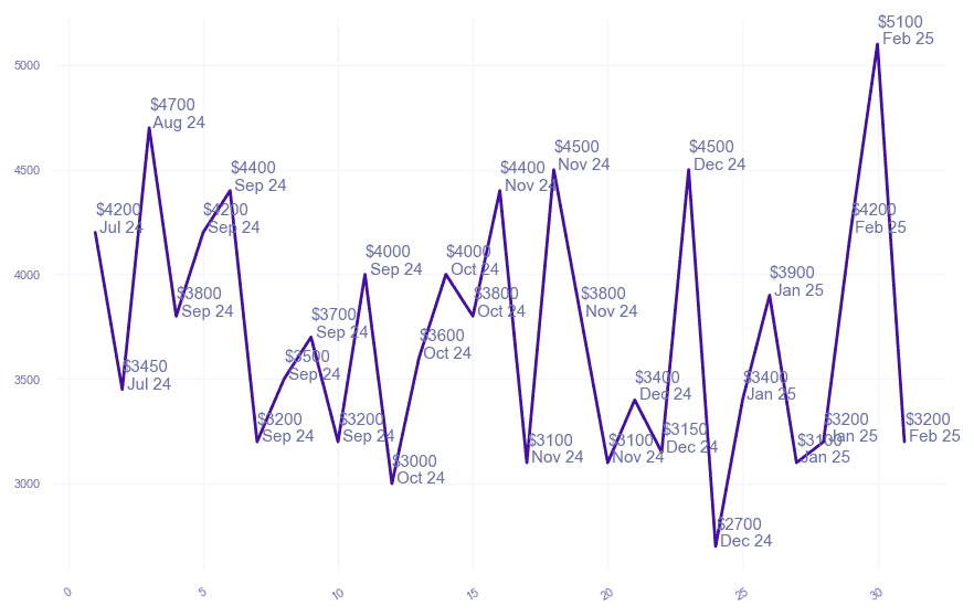 chart_img