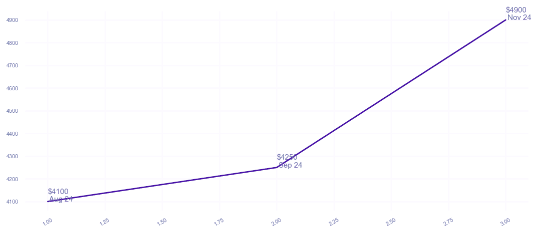 chart_img