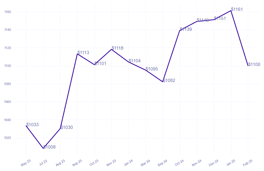 chart_img