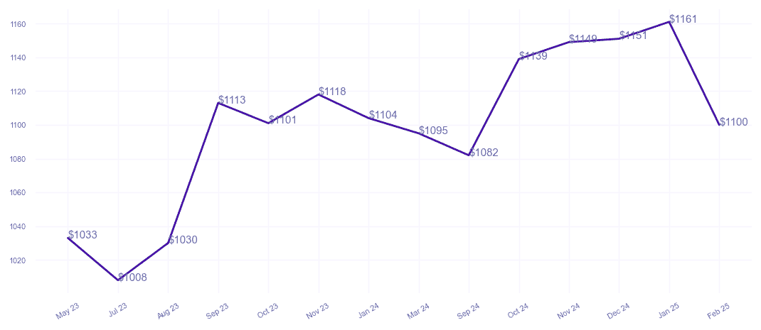 chart_img