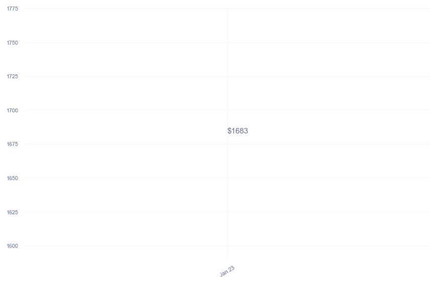 chart_img