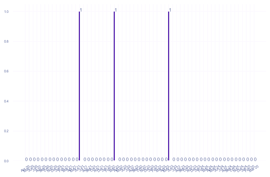 value_img