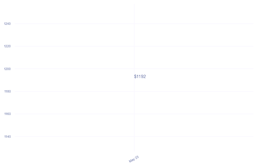 chart_img
