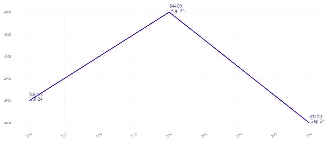 chart_img