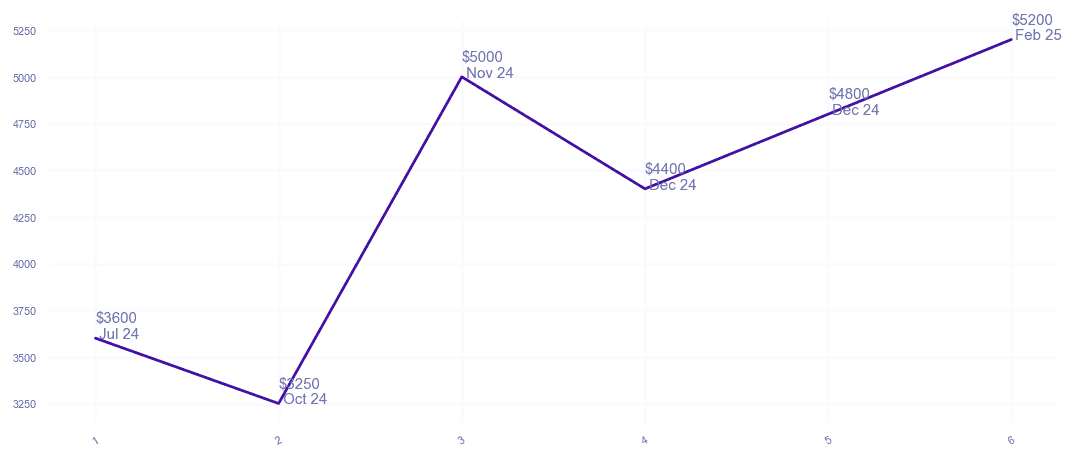 chart_img