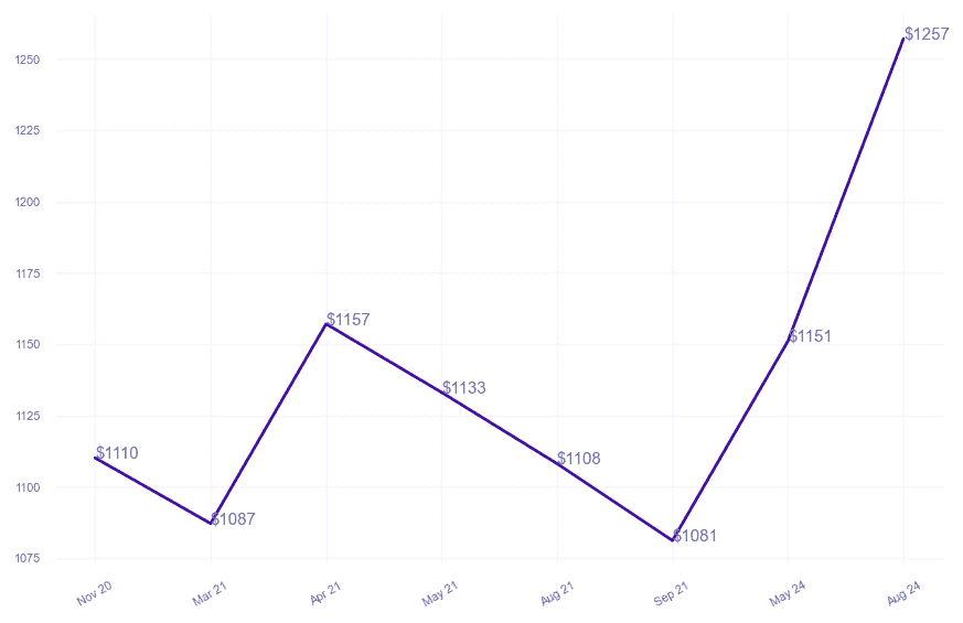 chart_img