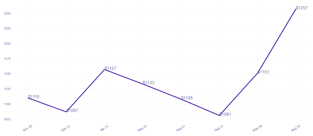 chart_img