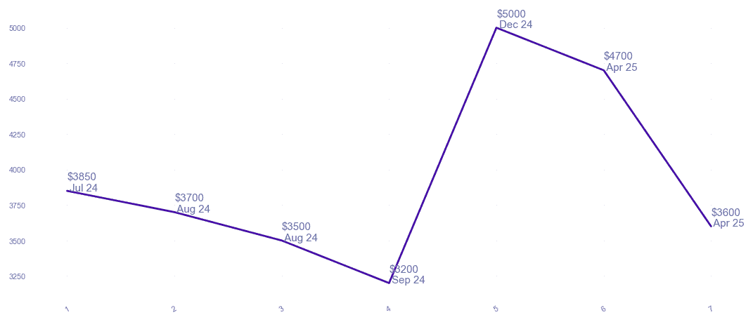 chart_img