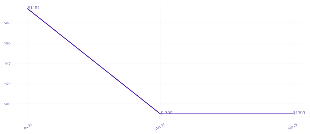 chart_img