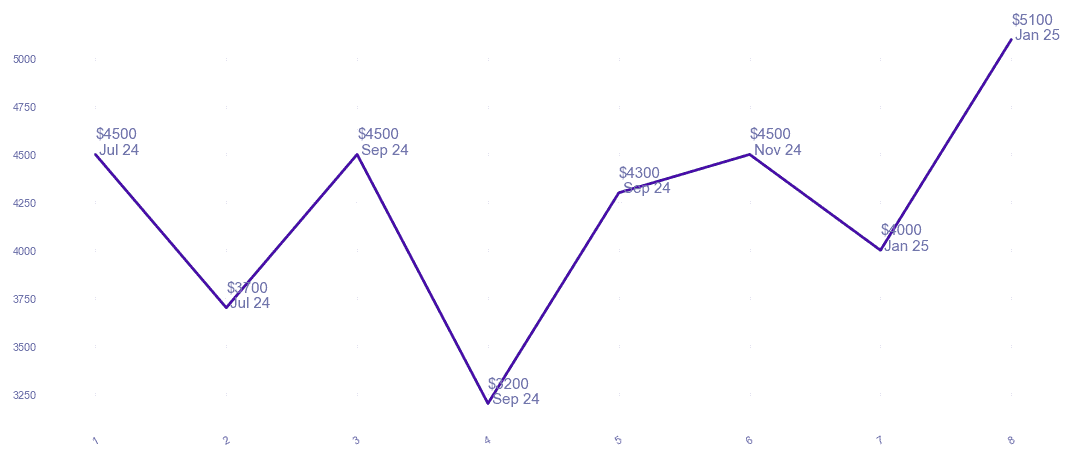 chart_img
