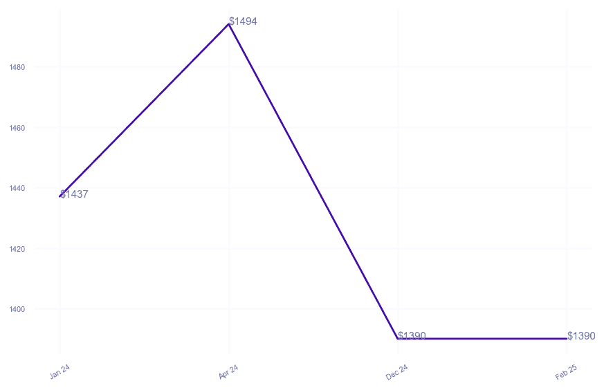 chart_img