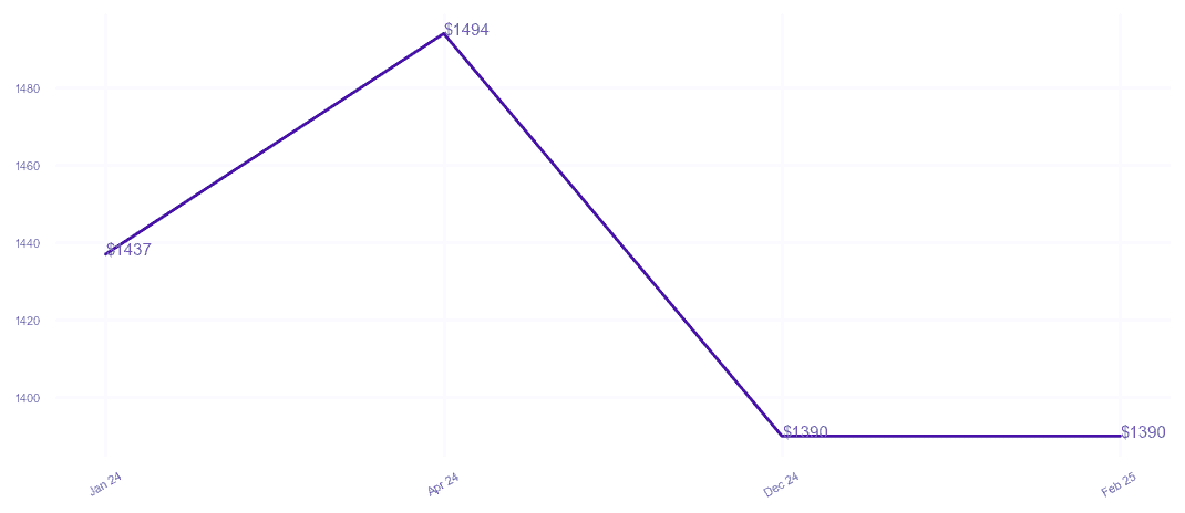 chart_img