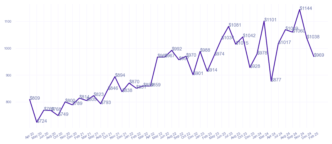 chart_img