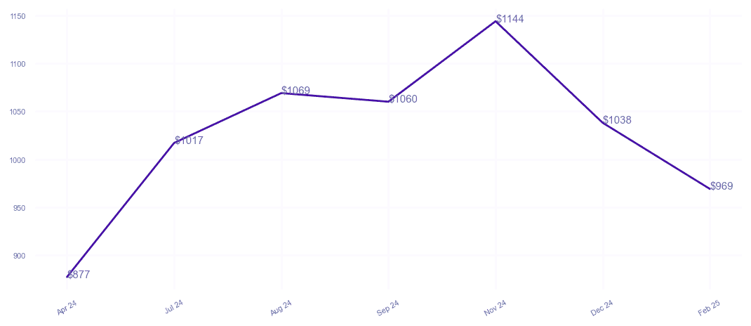 chart_img
