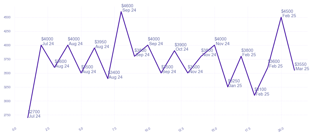 chart_img