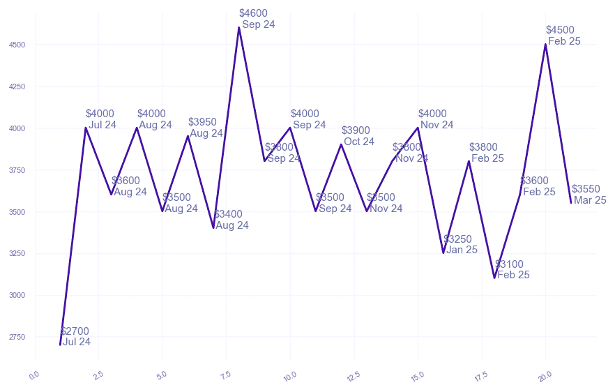 chart_img