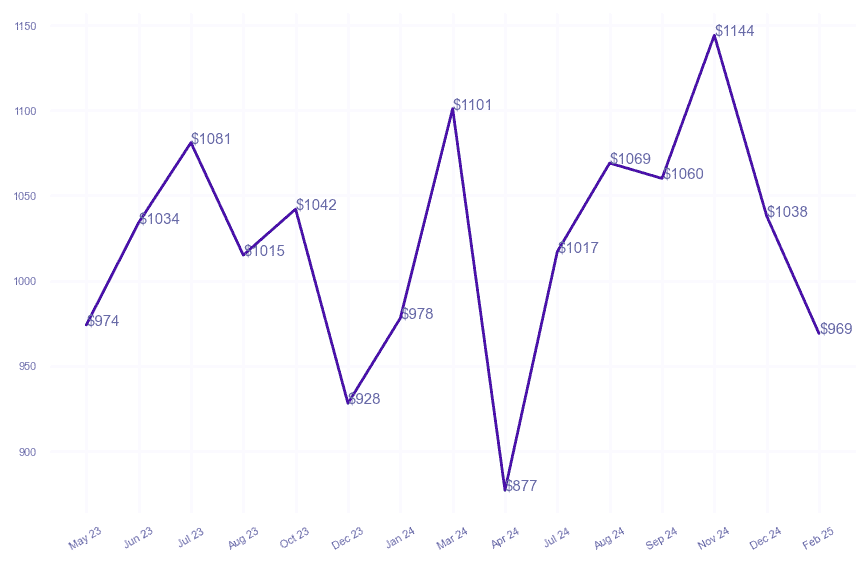 chart_img