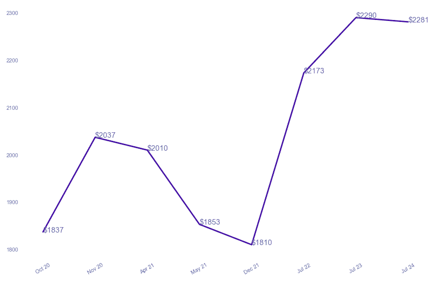 chart_img