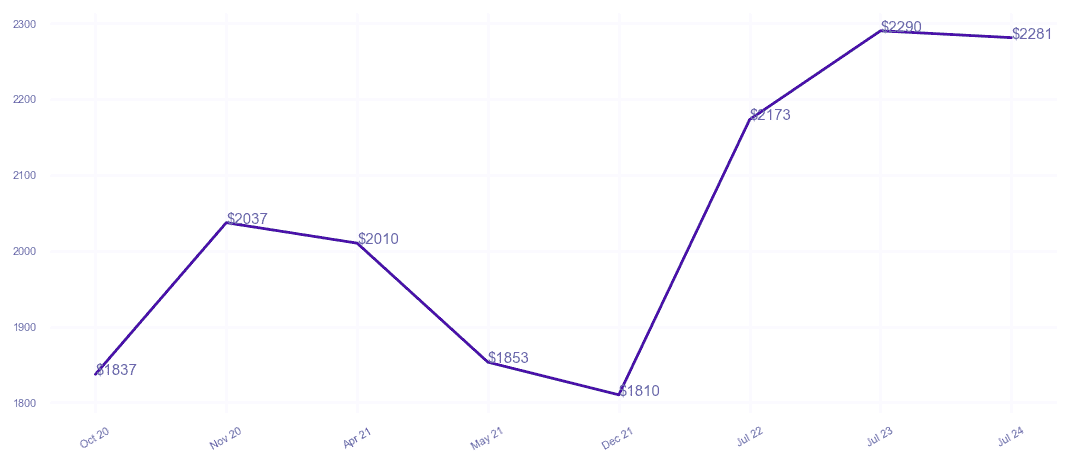 chart_img