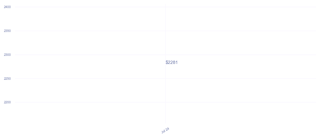 chart_img