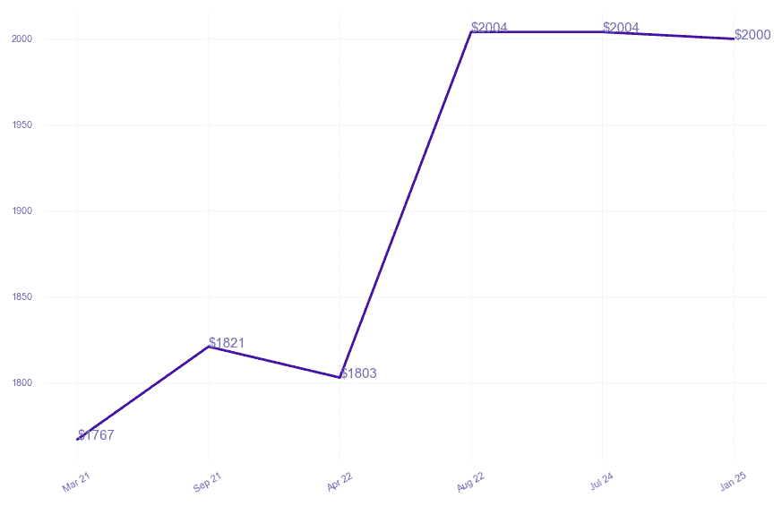 chart_img