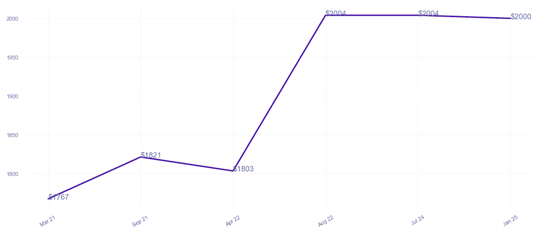 chart_img