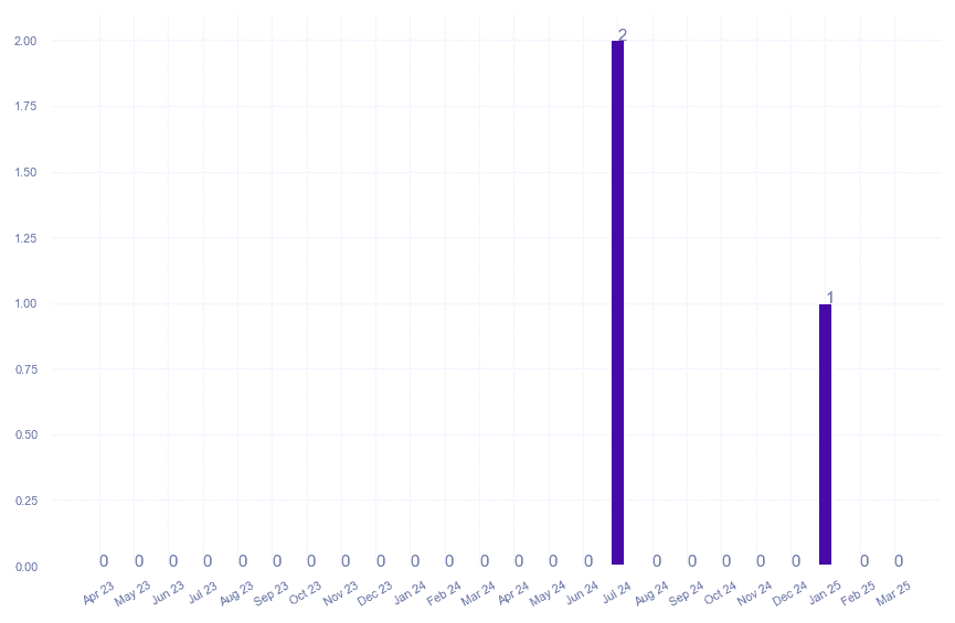 value_img