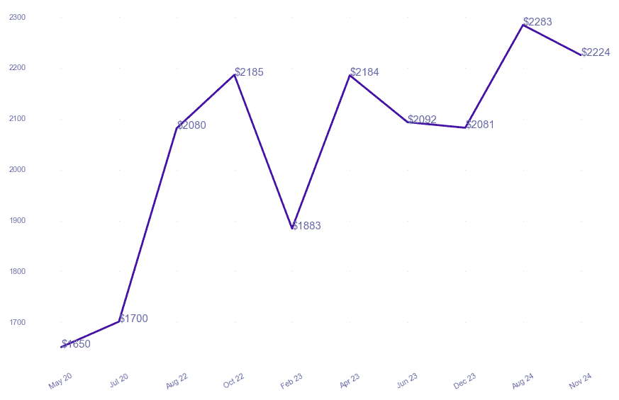 chart_img