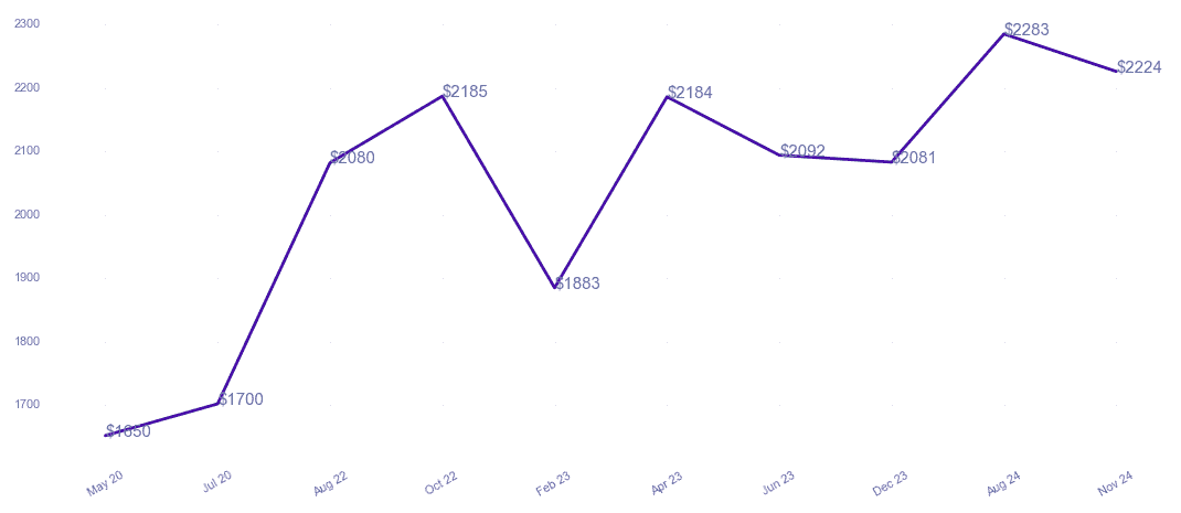 chart_img
